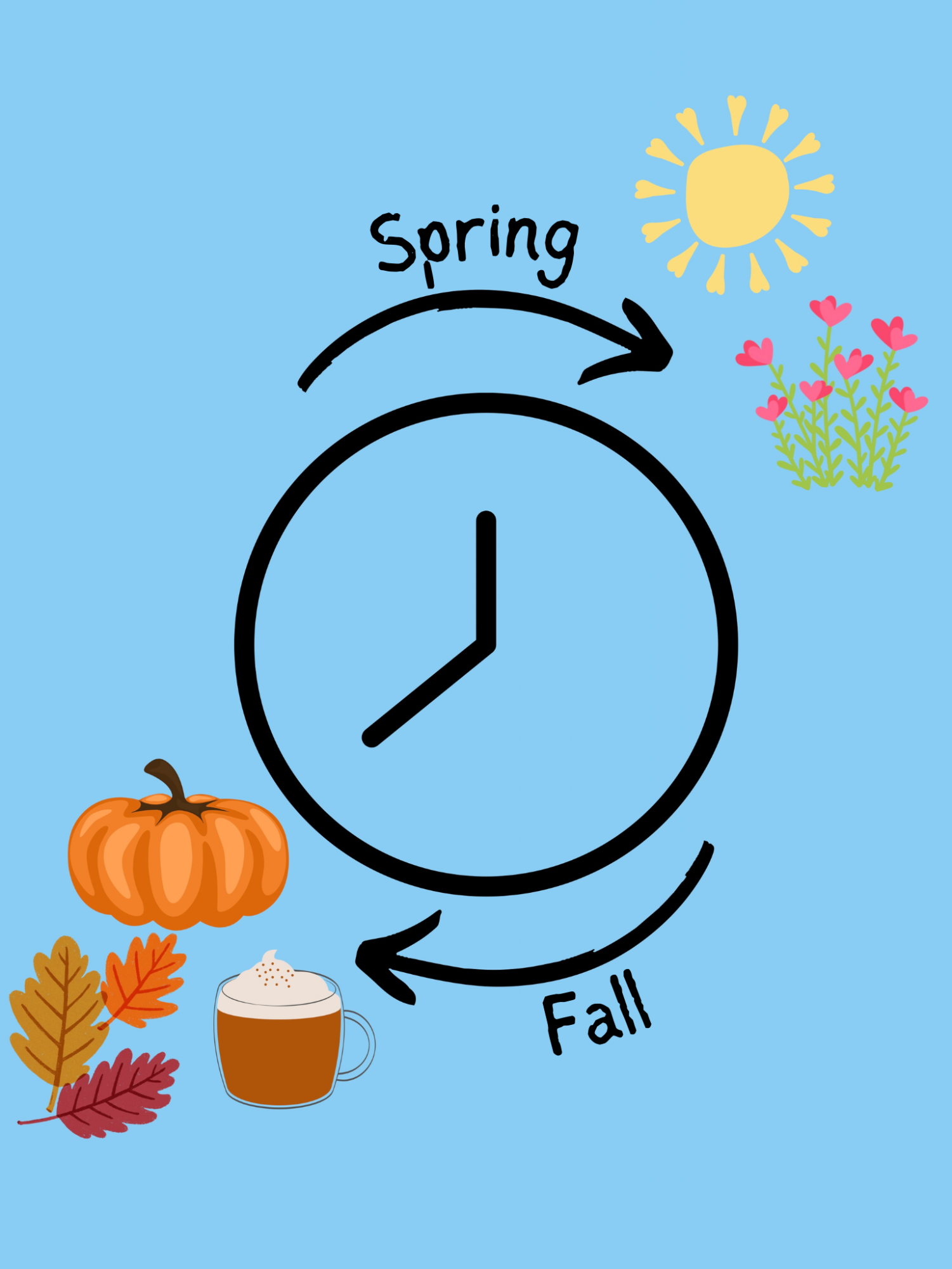 Daylight savings time: springing forward into Spring and falling back into fall.
