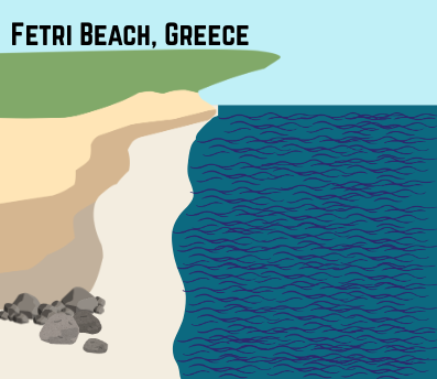 Fteri Beach, Greece.
Made in Canva.